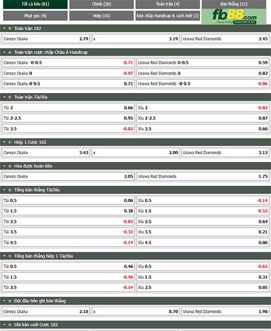 Fb88 tỷ lệ kèo trận đấu Cerezo Osaka vs Urawa Reds