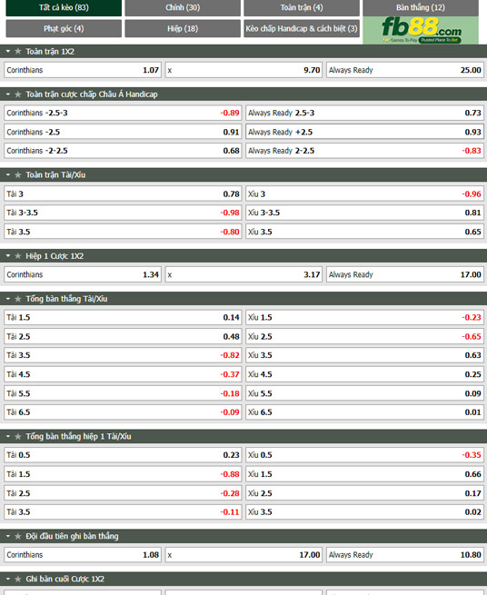 Fb88 tỷ lệ kèo trận đấu Corinthians vs Always Ready