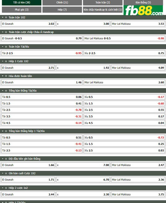Fb88 tỷ lệ kèo trận đấu El Gounah vs Masr El Maqassah
