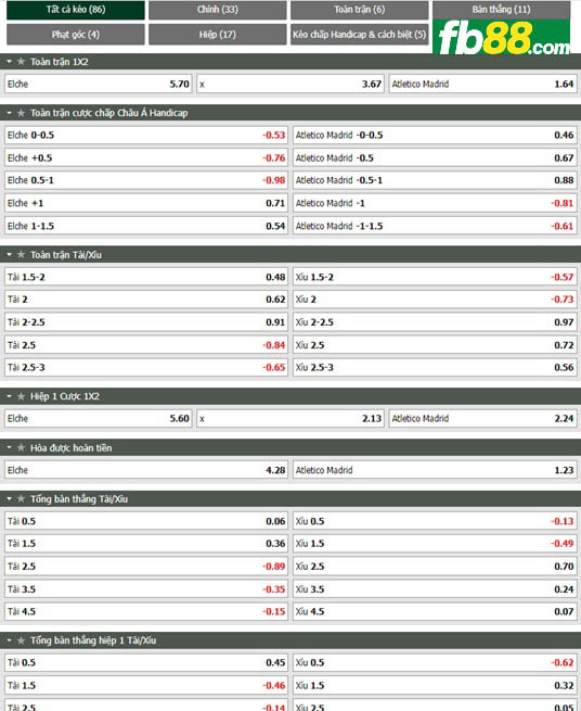 Fb88 tỷ lệ kèo trận đấu Elche vs Atletico Madrid