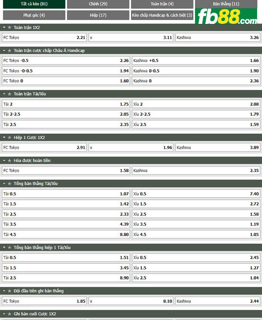 Fb88 thông số trận đấu FC Tokyo vs Kashiwa Reysol