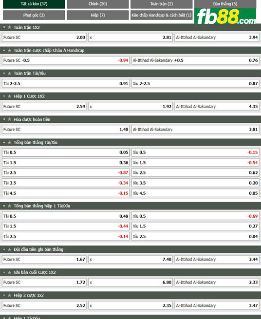 Fb88 tỷ lệ kèo trận đấu Future vs Ittihad Alexandria