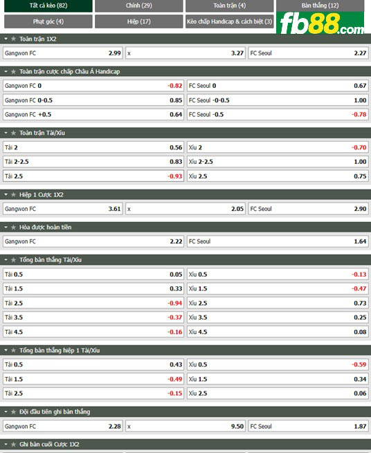Fb88 thông số trận đấu Gangwon FC vs FC Seoul