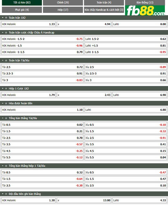 Fb88 tỷ lệ kèo trận đấu HJK Helsinki vs Lahti