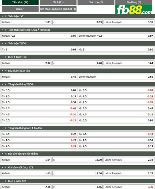 Fb88 tỷ lệ kèo trận đấu Keflavik vs Leiknir Reykjavik