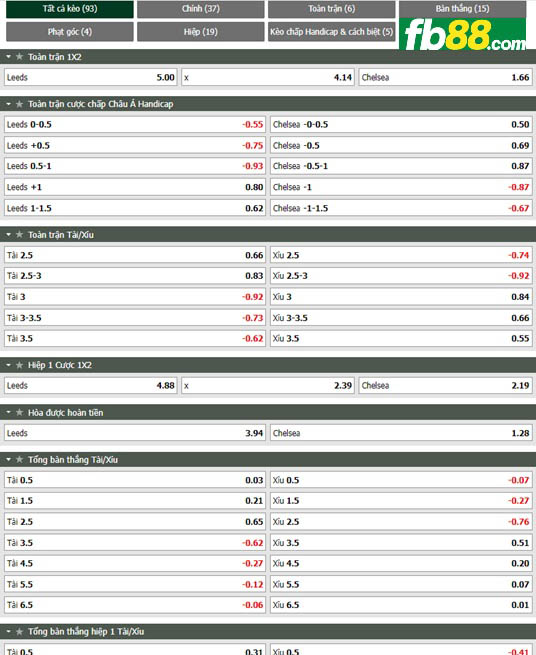 Fb88 tỷ lệ kèo trận đấu Leeds vs Chelsea