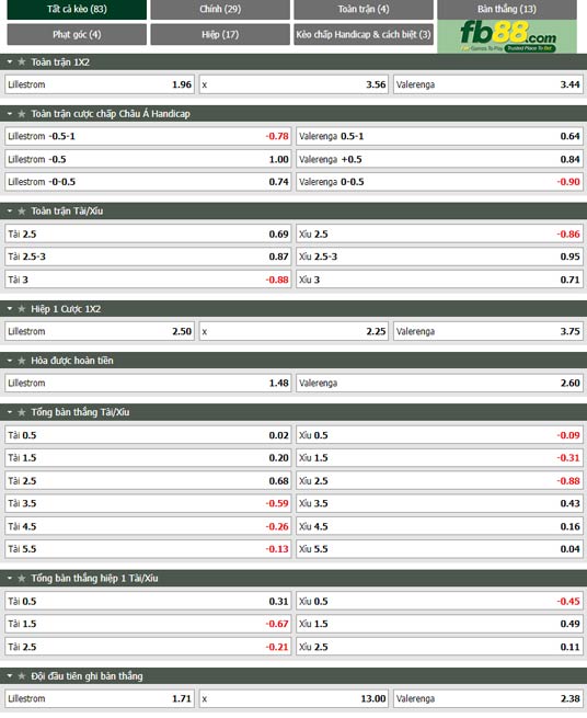 Fb88 tỷ lệ kèo trận đấu Lillestrom vs Valerenga