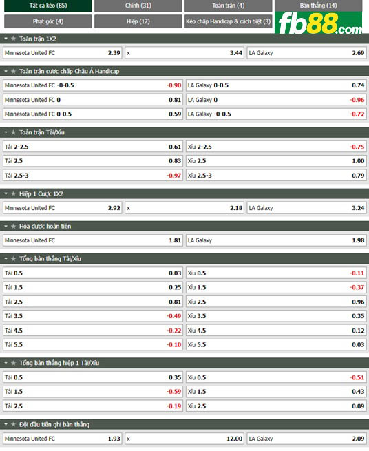 Fb88 tỷ lệ kèo trận đấu Minnesota vs LA Galaxy
