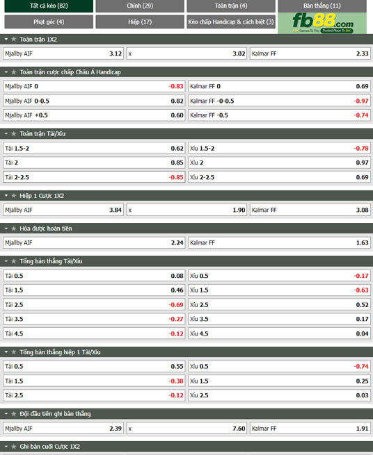 Fb88 tỷ lệ kèo trận đấu Mjallby vs Kalmar