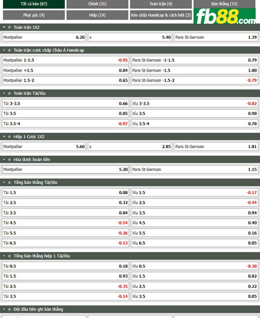 Fb88 tỷ lệ kèo trận đấu Montpellier vs PSG