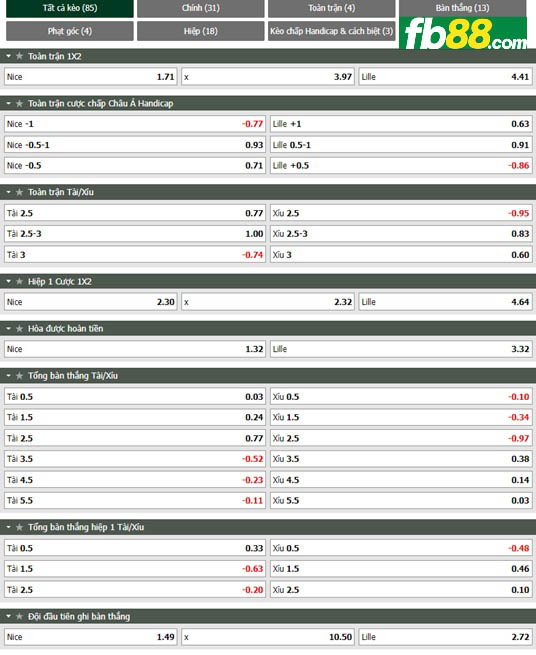 Fb88 tỷ lệ kèo trận đấu Nice vs Lille