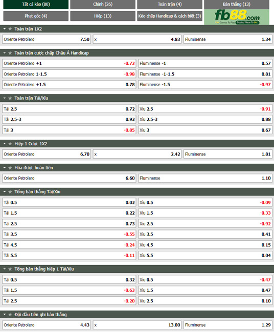 Fb88 tỷ lệ kèo trận đấu Oriente Petrolero vs Fluminense