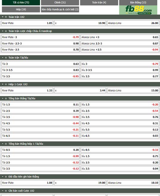Fb88 tỷ lệ kèo trận đấu River Plate vs Alianza Lima