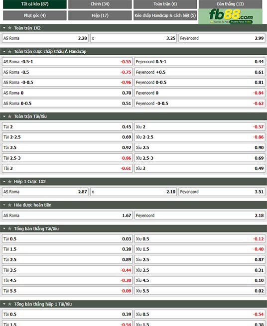 Fb88 tỷ lệ kèo trận đấu Roma vs Feyenoord
