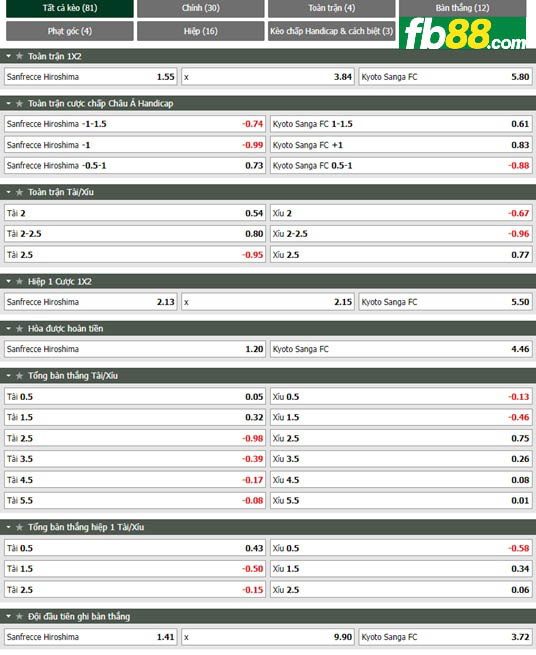 Fb88 tỷ lệ kèo trận đấu Sanfrecce Hiroshima vs Kyoto Sanga