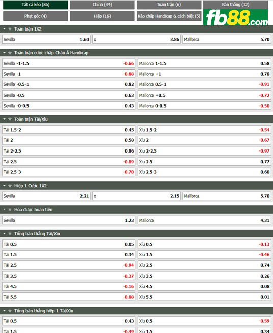Fb88 tỷ lệ kèo trận đấu Sevilla vs Mallorca