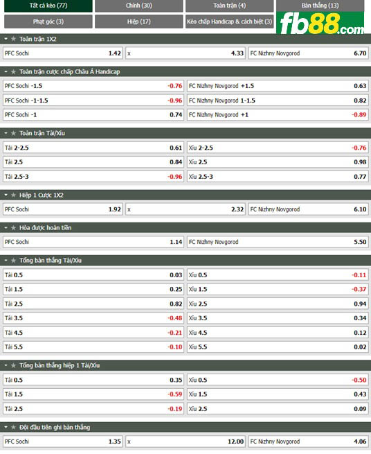 Fb88 bảng kèo trận đấu Sochi vs Nizhny Novgorod