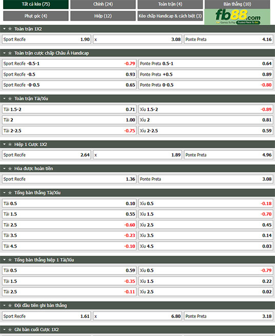 Fb88 tỷ lệ kèo trận đấu Sport Recife vs Ponte Preta