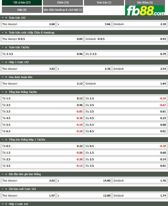 Fb88 tỷ lệ kèo trận đấu Thor Akureyri vs Grindavik