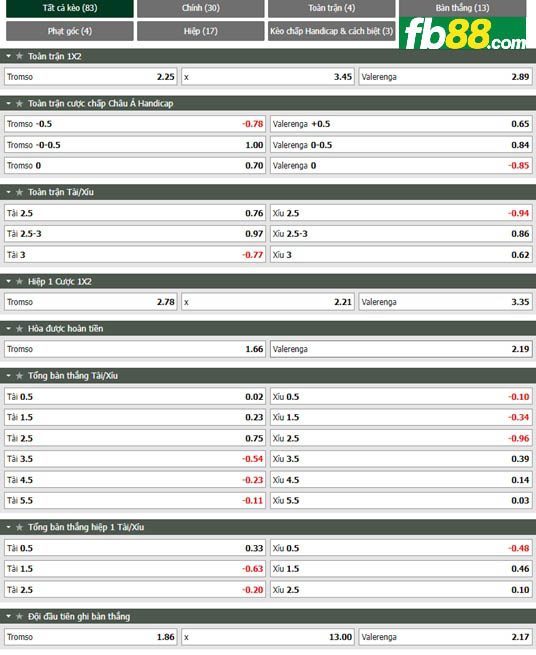 Fb88 soi kèo trận đấu Tromso vs Valerenga