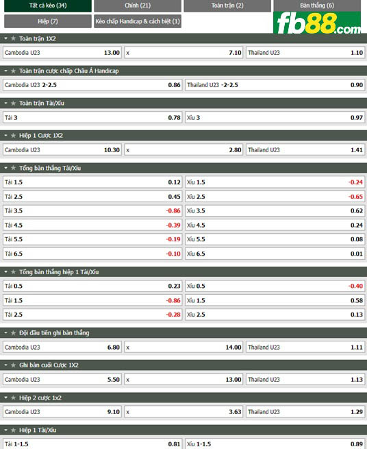 Fb88 soi kèo trận đấu -U23 Campuchia vs U23 Thai Lan