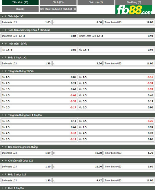 Fb88 tỷ lệ kèo trận đấu U23 Indonesia vs U23 Dong Timor