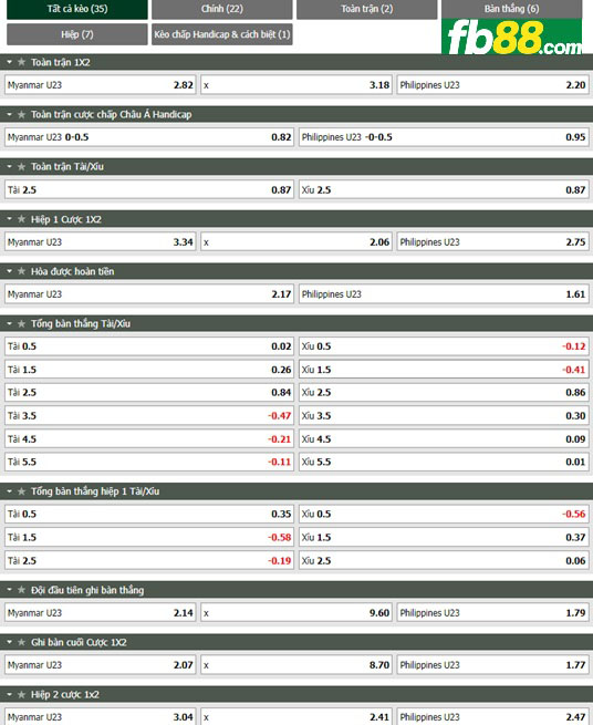 Fb88 tỷ lệ kèo trận đấu U23 Myanmar vs U23 Philippines