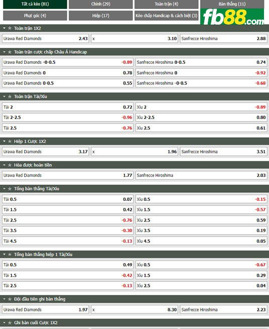 Fb88 tỷ lệ kèo trận đấu Urawa Red vs Sanfrecce Hiroshima