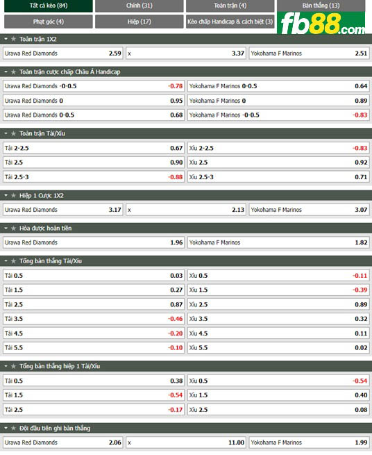 Fb88 tỷ lệ kèo trận đấu Urawa Reds vs Yokohama F Marinos