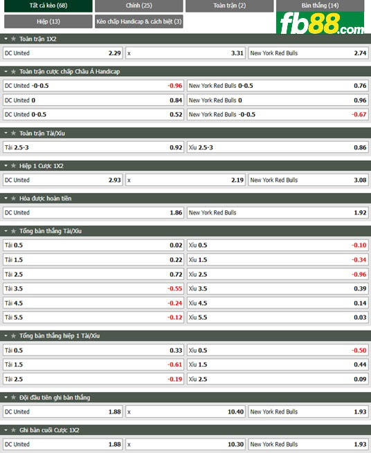 Fb88 tỷ lệ kèo trận đấu Washington DC vs New York Red Bulls