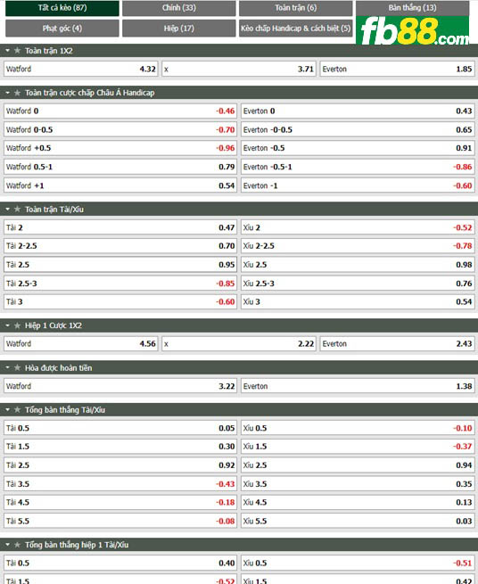 Fb88 tỷ lệ kèo trận đấu Watford vs Everton