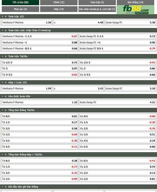 Fb88 tỷ lệ kèo trận đấu Yokohama F Marinos vs Kyoto Sanga