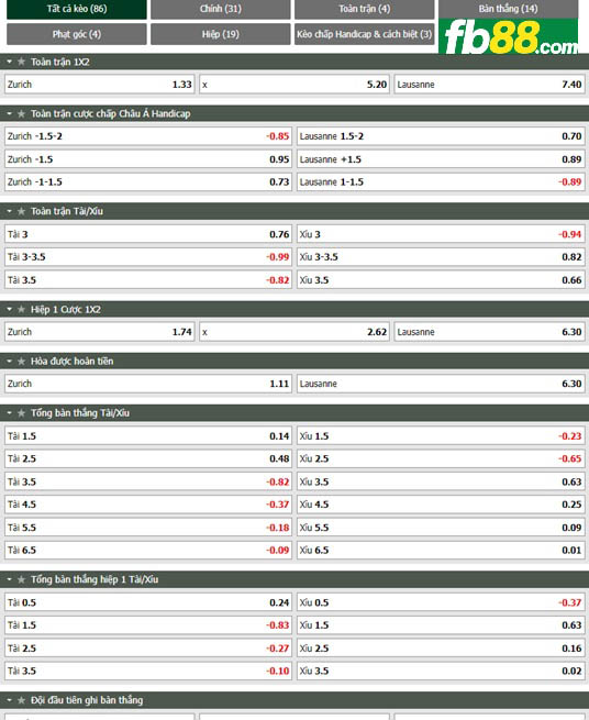 Fb88 tỷ lệ kèo trận đấu Zurich vs Lausanne
