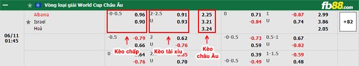 fb88-thông số trận đấu Dan Mach vs Croatia