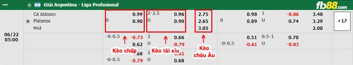 fb88-bảng kèo trận đấu Aldosivi vs Platense