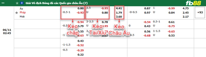 Fb88 bảng kèo trận đấu Áo vs Pháp