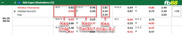 Fb88 bảng kèo trận đấu Atletico Paranaense vs Libertad