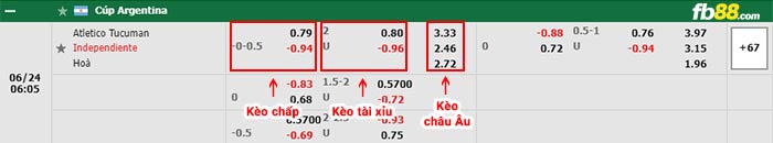 fb88-bảng kèo trận đấu Atletico Tucuman vs Independiente