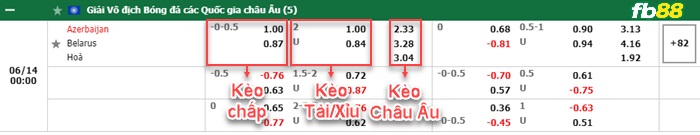 Fb88 bảng kèo trận đấu Azerbaijan vs Belarus