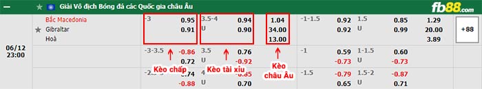 fb88-bảng kèo trận đấu Bắc Macedonia vs Gibraltar