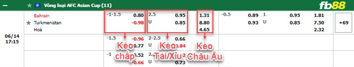 Fb88 bảng kèo trận đấu Bahrain vs Turkmenistan