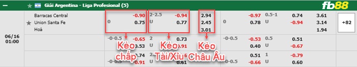 Fb88 bảng kèo trận đấu Barracas Central vs Union Santa Fe