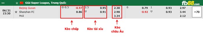 fb88-bảng kèo trận đấu Beijing Guoan vs Shenzhen FC