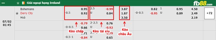 fb88-bảng kèo trận đấu Bohemians vs Derry City