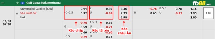 fb88-bảng kèo trận đấu Catolica vs Sao Paulo