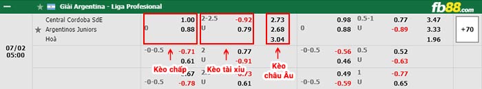 fb88-bảng kèo trận đấu Central Cordoba vs Argentinos Juniors