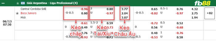 Fb88 bảng kèo trận đấu Central Cordoba vs Boca Juniors
