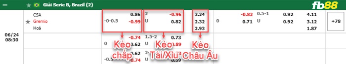 Fb88 bảng kèo trận đấu Centro Alagoano vs Gremio