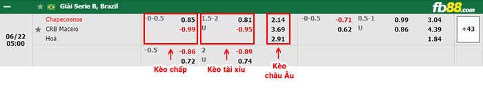 fb88-bảng kèo trận đấu Chapecoense vs Clube de Regatas Brasil