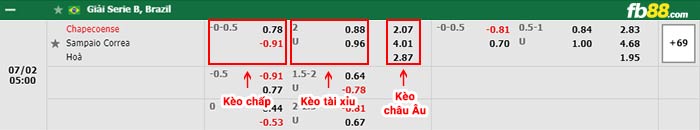 fb88-bảng kèo trận đấu Chapecoense vs Sampaio Correa